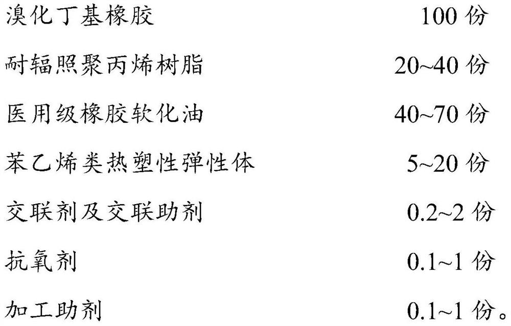 Butyl rubber polypropylene thermoplastic elastomer capable of being sterilized by irradiation and preparation method of butyl rubber polypropylene thermoplastic elastomer