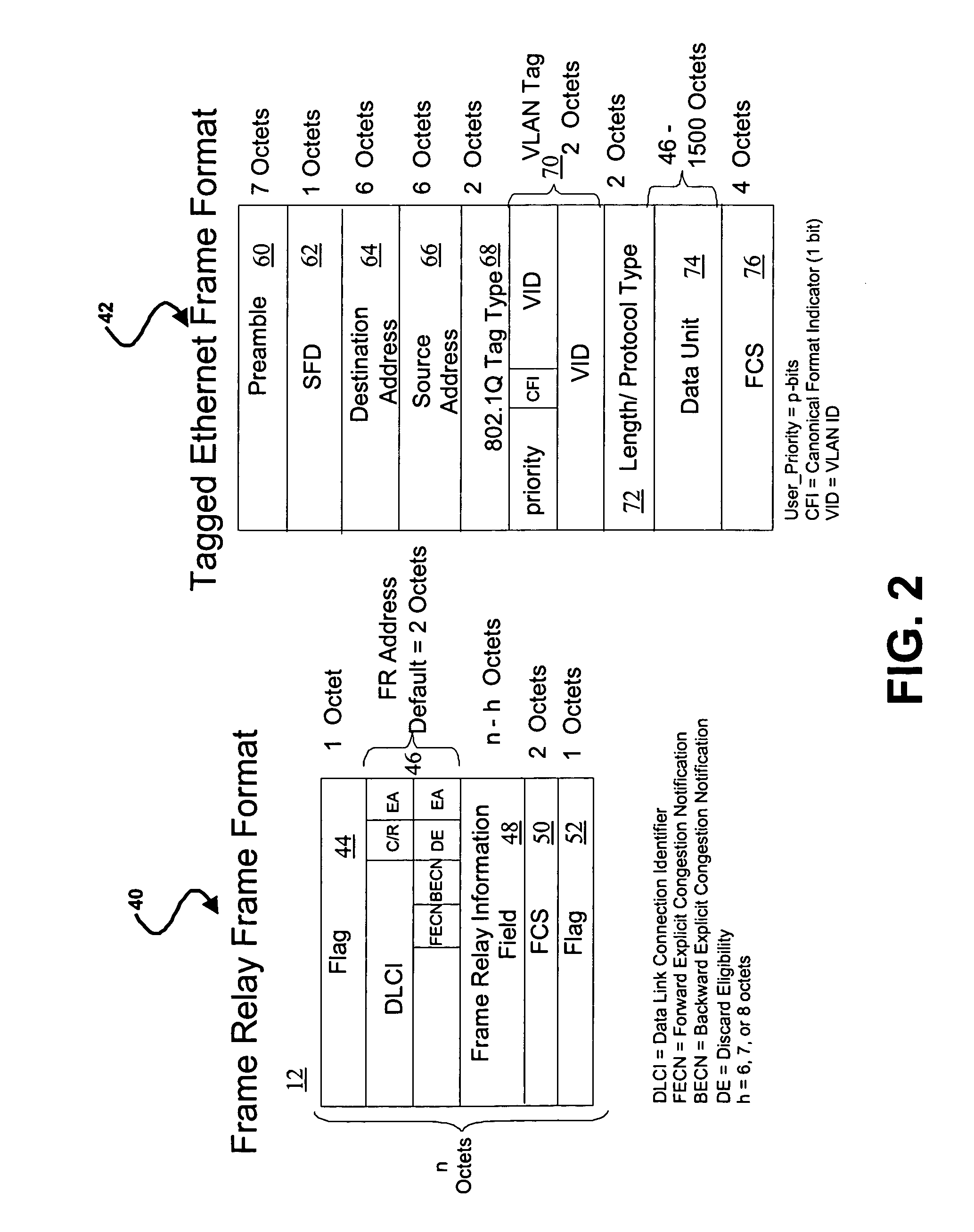 Method and system for frame relay and Ethernet service interworking