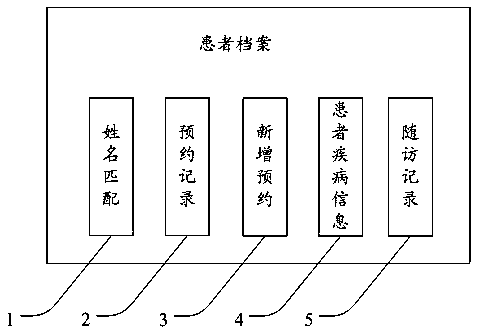 Method, device and storage medium for automatically judging long-distance numbers matching patient files