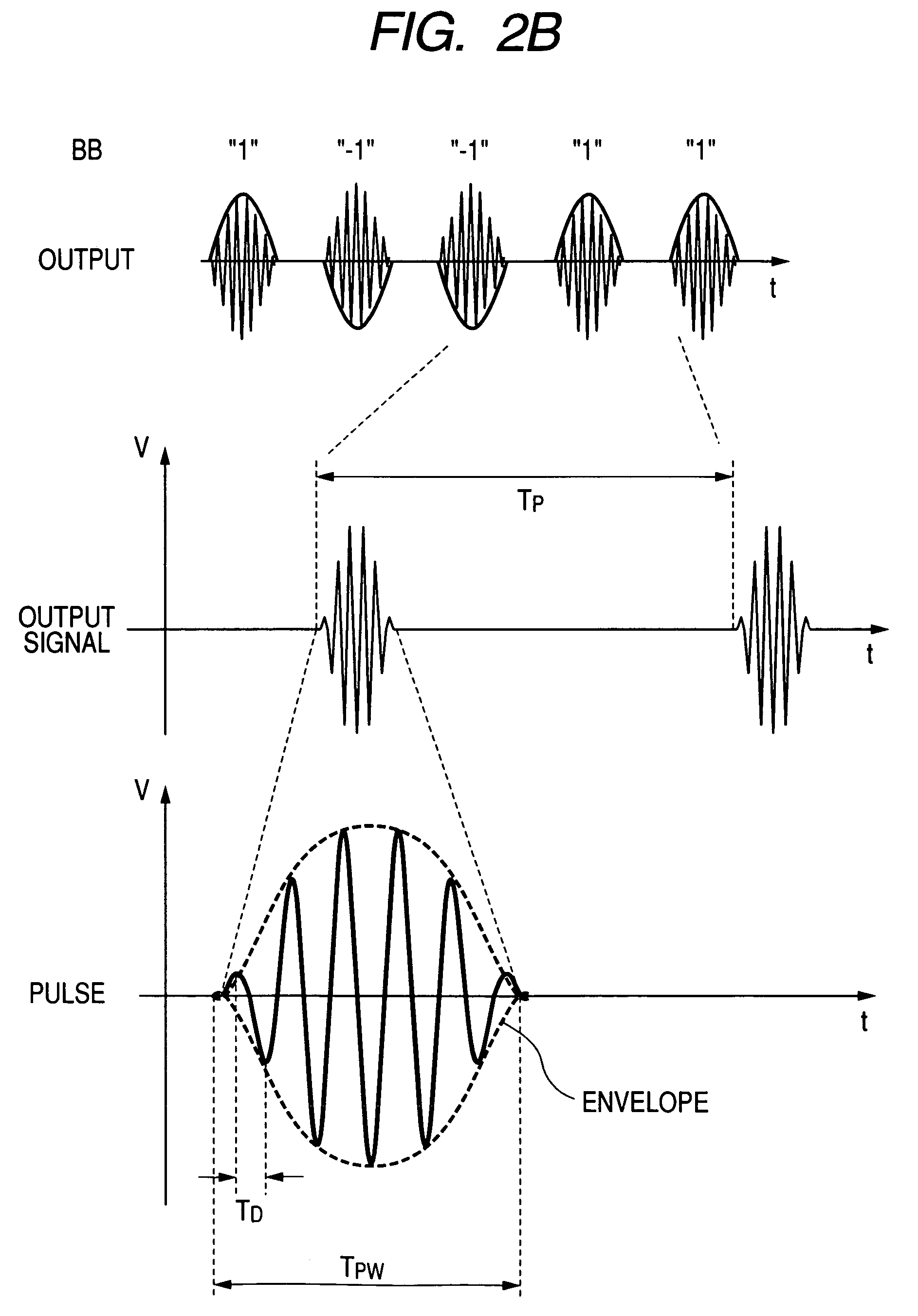 Pulse generator and the transmitter with a pulse generator