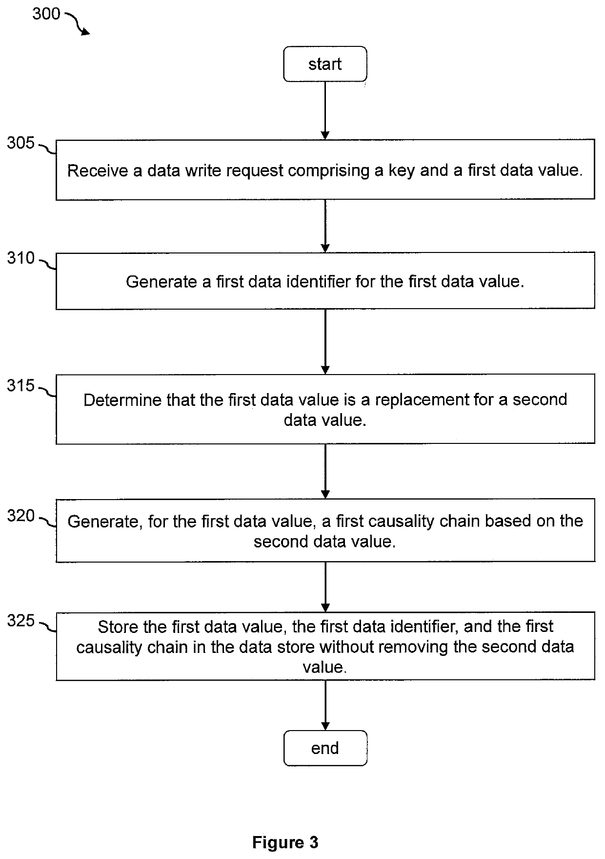 Reconciliation of data in a distributed system