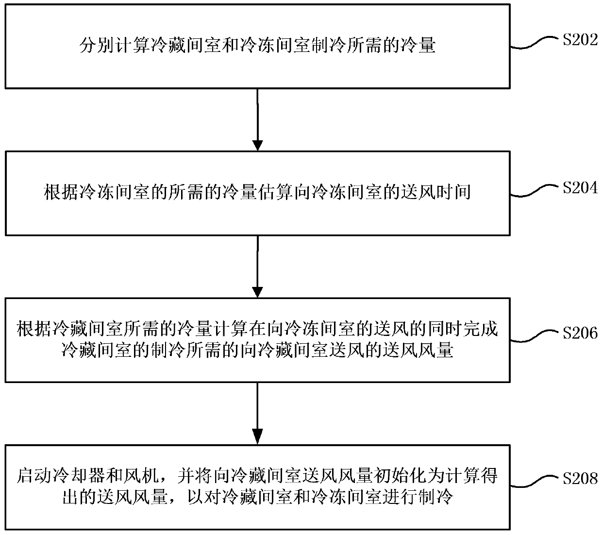 Air-cooled refrigerator and control method of air-cooled refrigerator