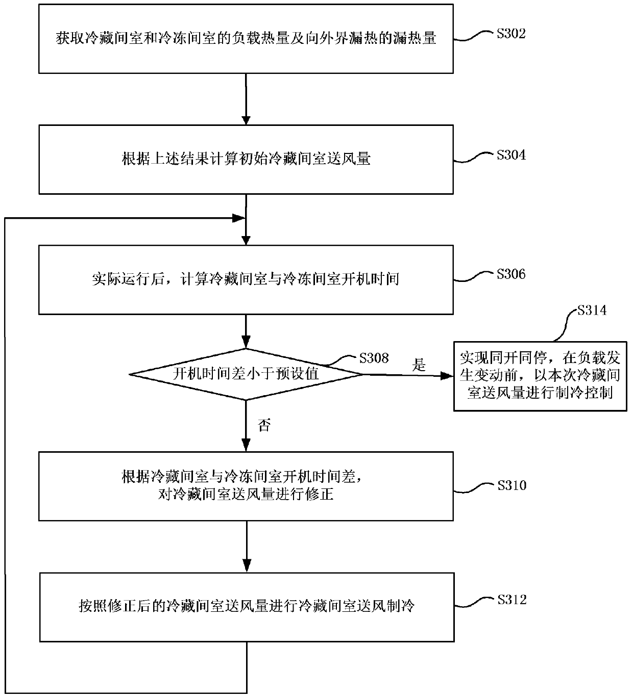 Air-cooled refrigerator and control method of air-cooled refrigerator