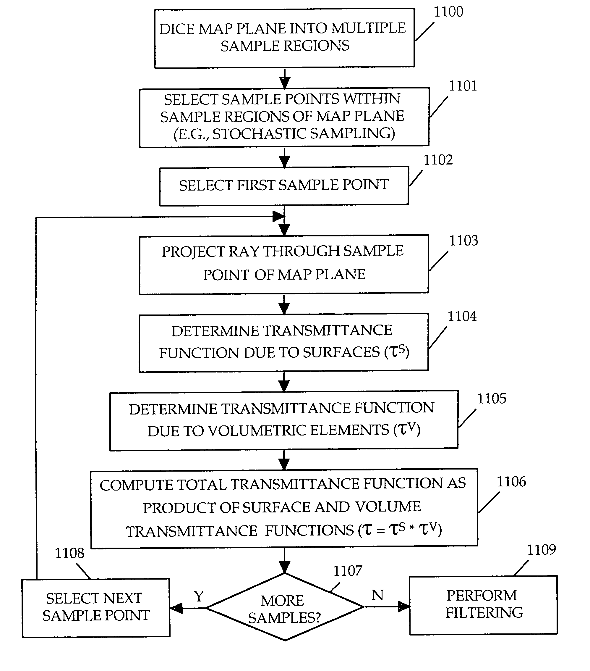 Method and apparatus for rendering shadows