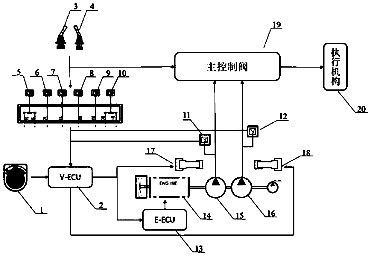 Positive flow excavator power and torque distribution control method