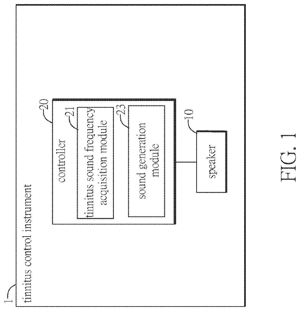 Method of generating sounds for reducing an effect of tinnitus and tinnitus control instrument performing the same