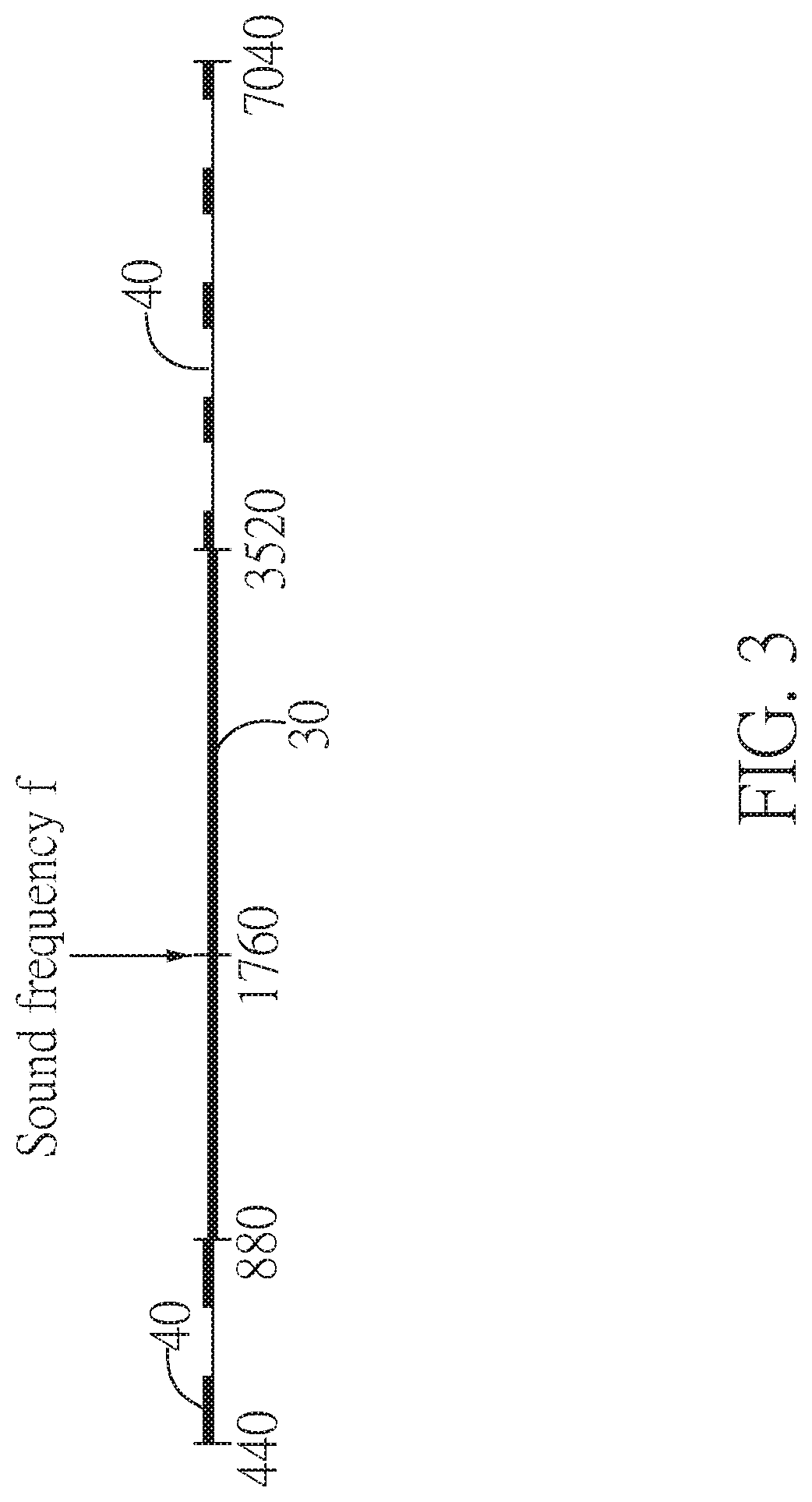 Method of generating sounds for reducing an effect of tinnitus and tinnitus control instrument performing the same