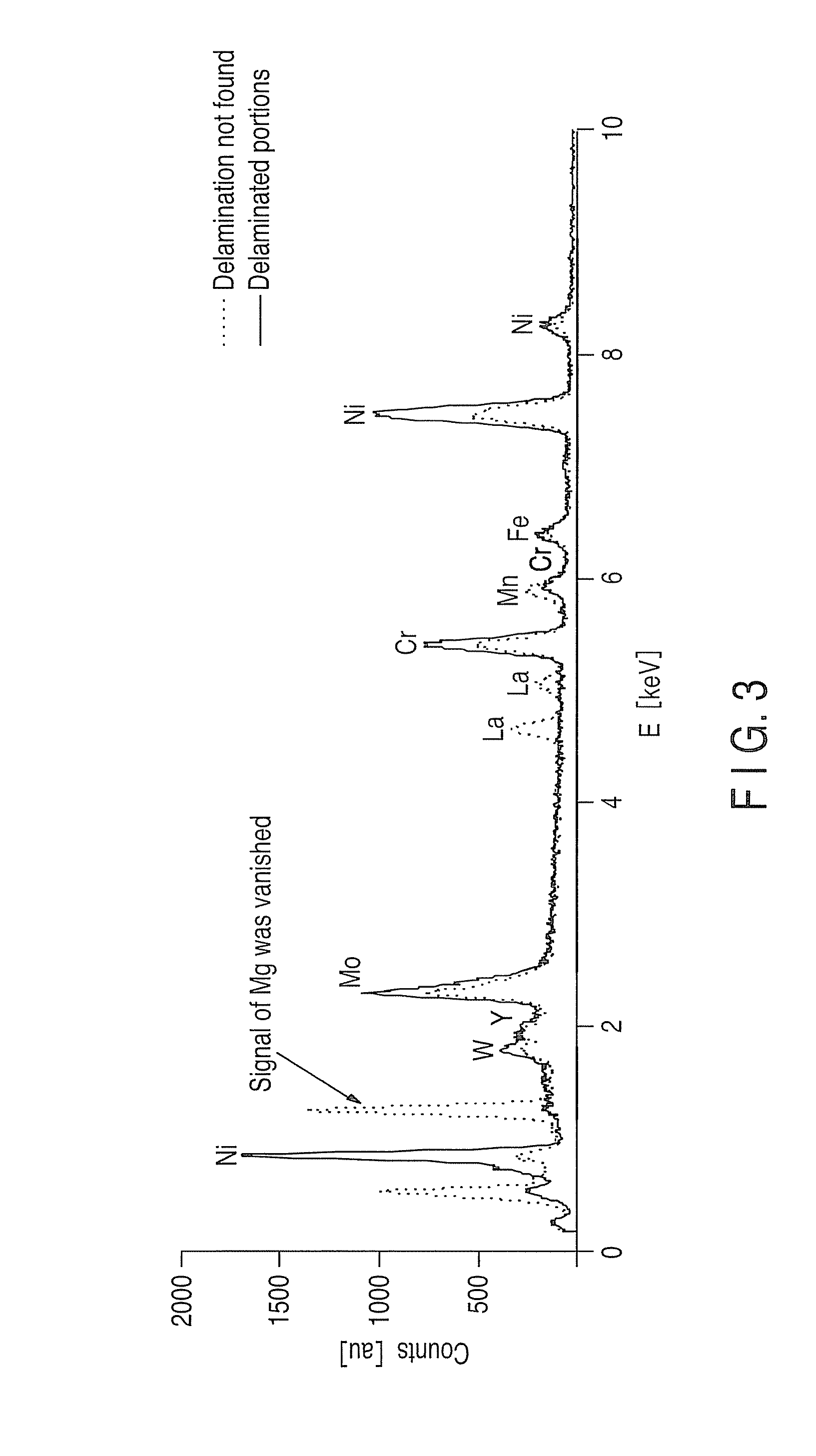 Substrate for fabricating superconductive film, superconductive wires and manufacturing method thereof