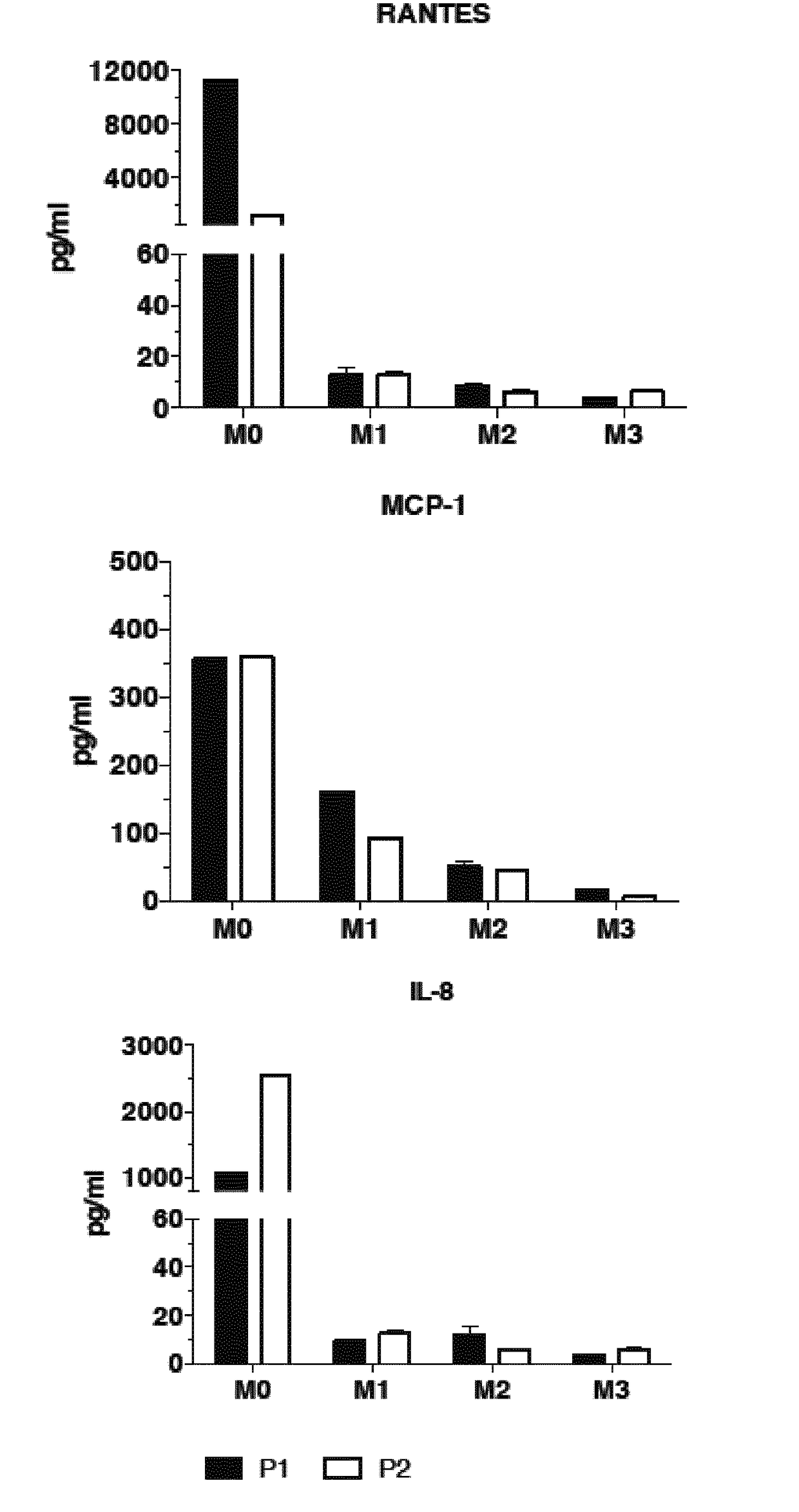 Methods and pharmaceutical compostions for treating rhabdomyolysis