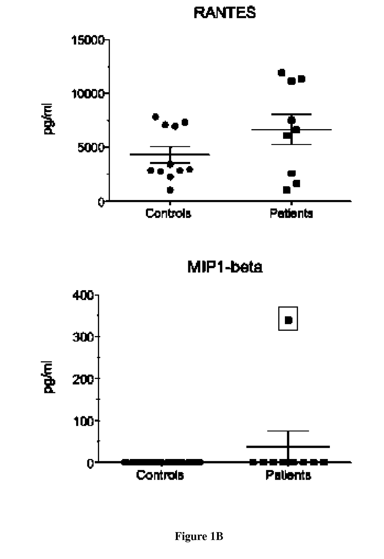 Methods and pharmaceutical compostions for treating rhabdomyolysis