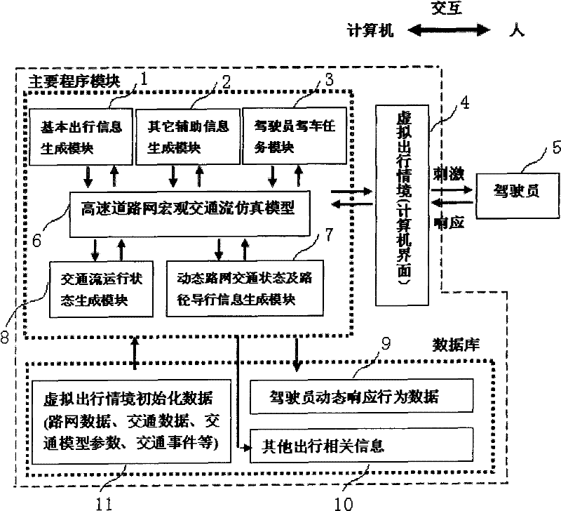 Vehicle-borne dynamic traffic information induction system analog design method facing behavior research