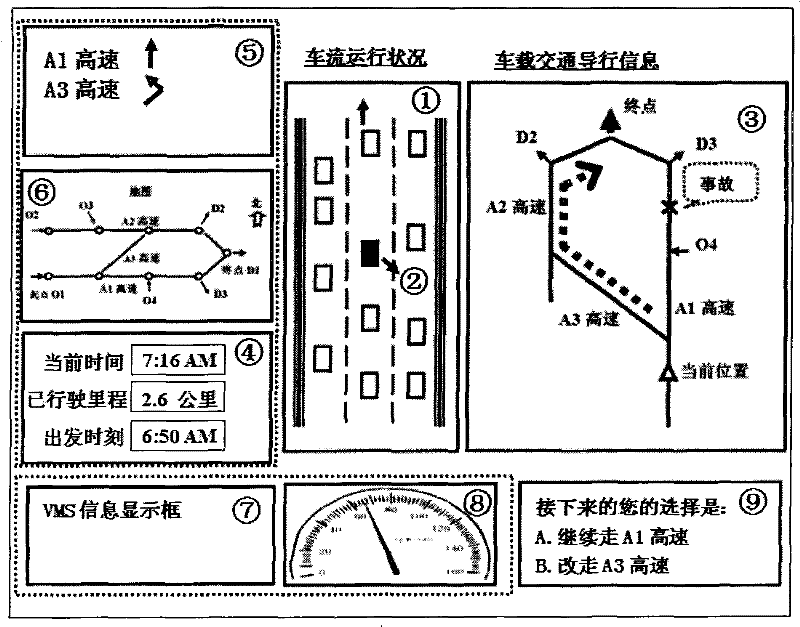 Vehicle-borne dynamic traffic information induction system analog design method facing behavior research