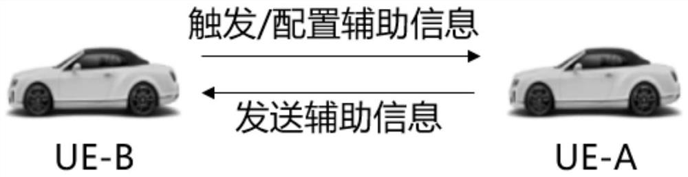 Message transmission method and device