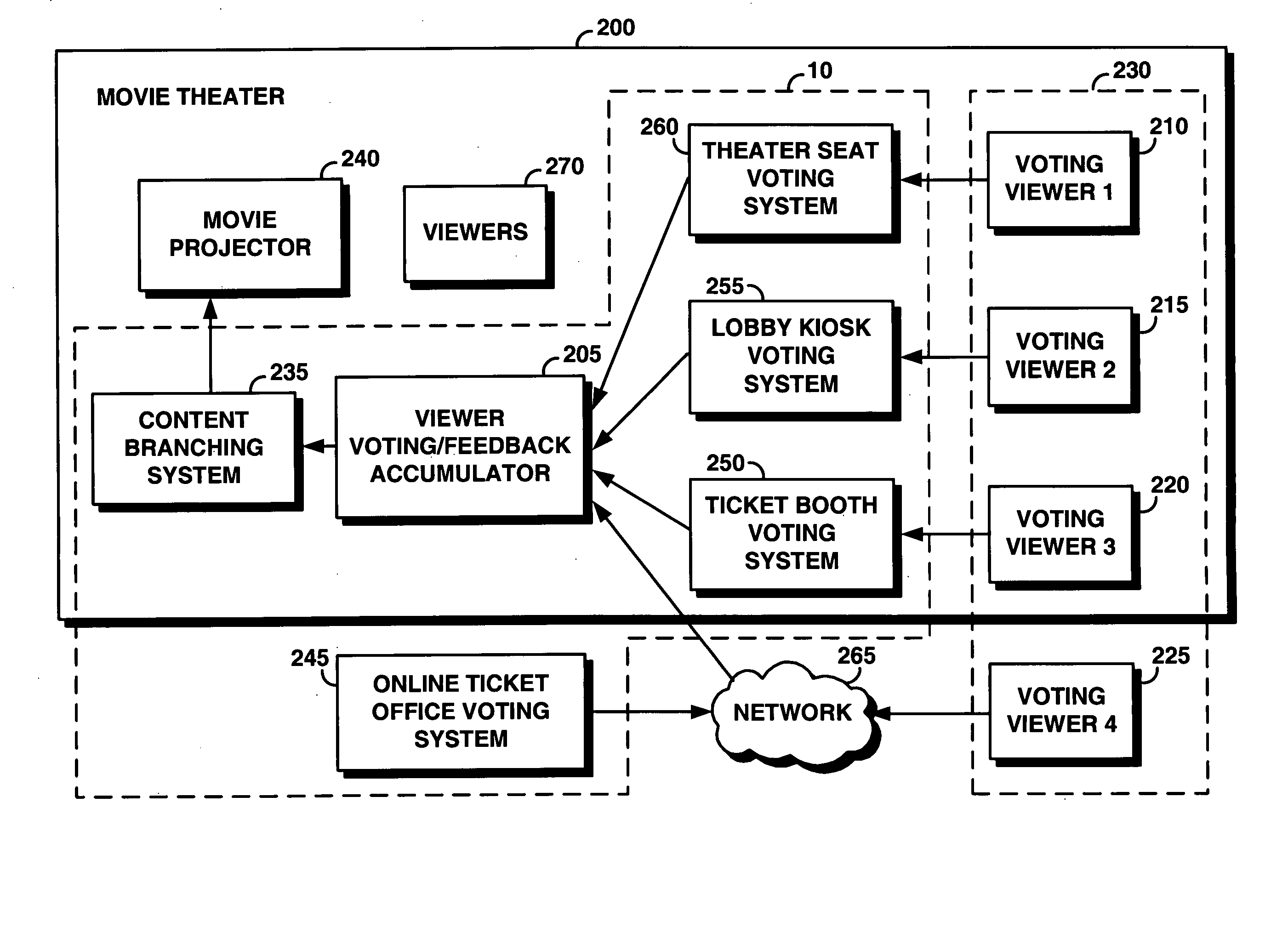 Selecting divergent storylines using branching techniques