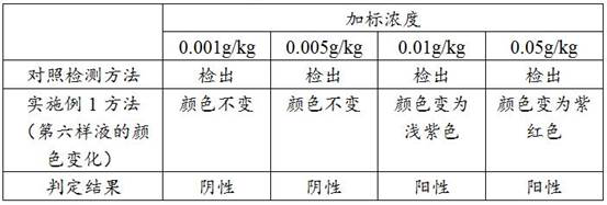 Method for detecting chlordimeform in aquatic products