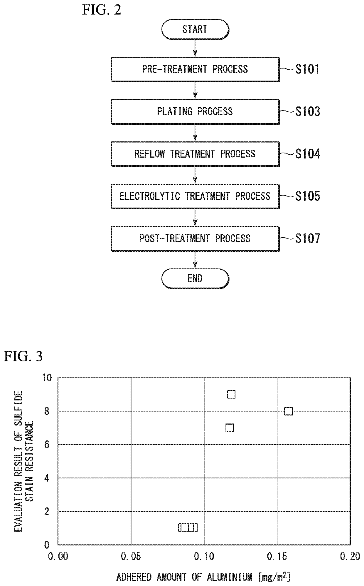 Chemical treatment steel sheet and method for manufacturing chemical treatment steel sheet