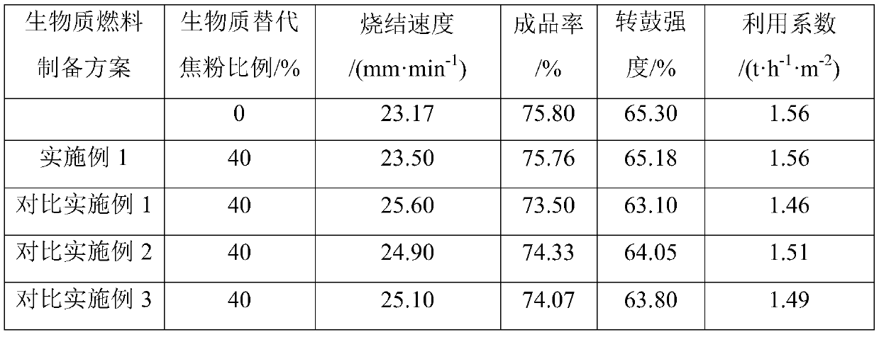 Iron ore sintered biomass fuel and preparation method and application thereof