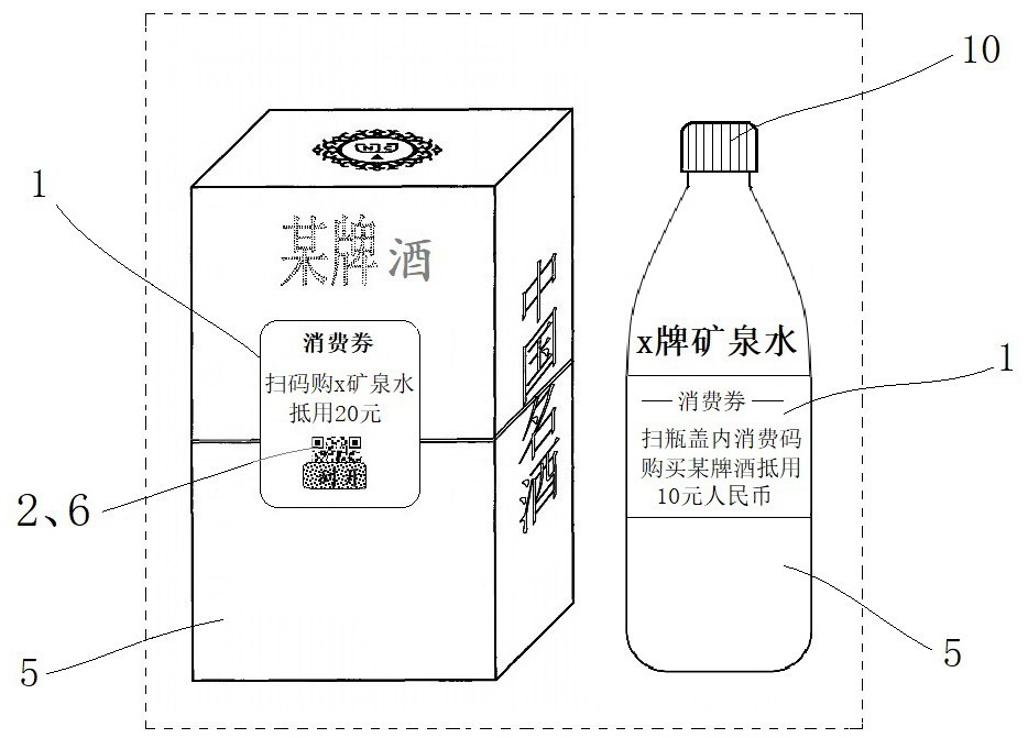 A user sharing joint selling packaging method