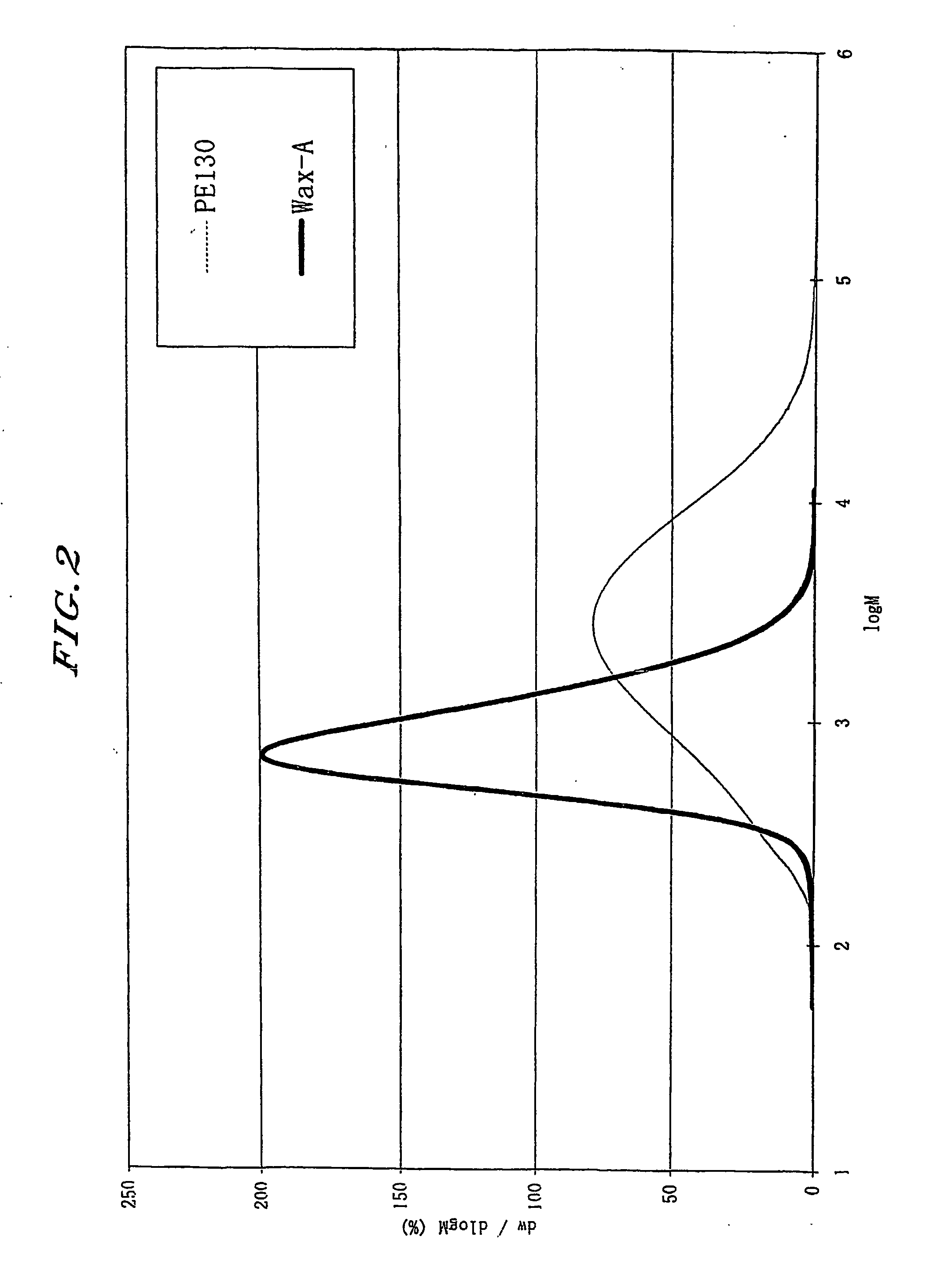 Electrostatic toner composition to enhance copy quality by improved fusing and method of manufacturing same