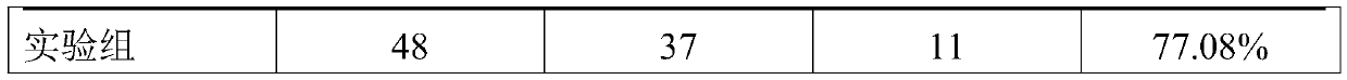 Camel hump compound ointment as well as preparation method and application thereof