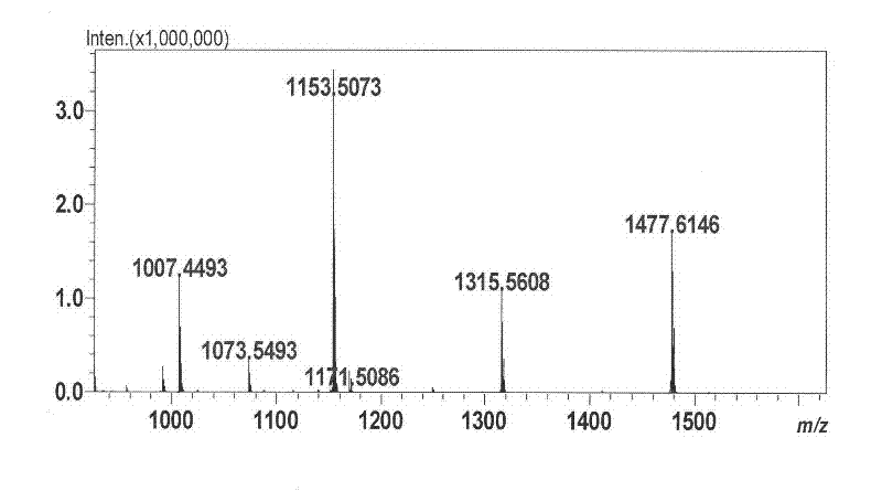 New honeysuckle lonimacranthoide and preparation method and application thereof