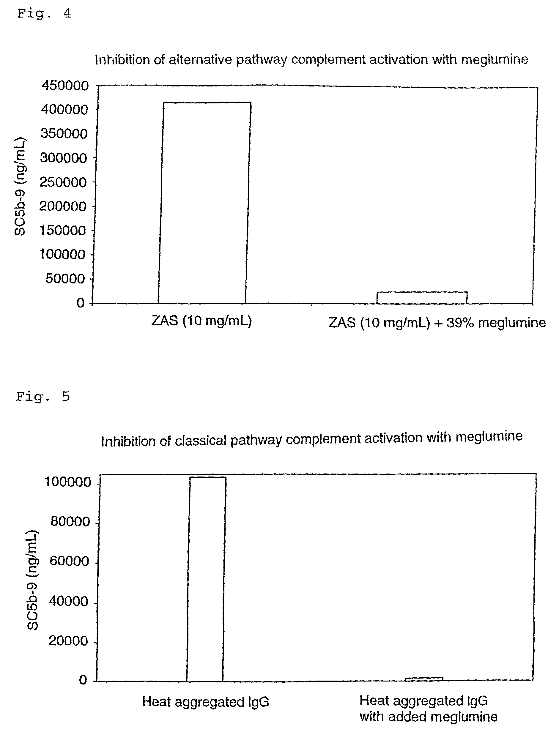 Use of amines