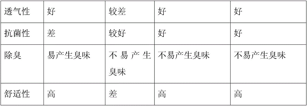 Antibacterial and deodorant EVA shoe sole foaming material and preparation method thereof