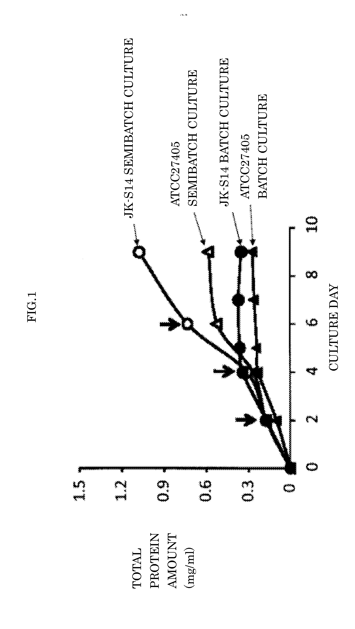 Method for producing cellulolytic enzyme using clostridium microorganism and method for culturing and proliferating clostridium microorganism