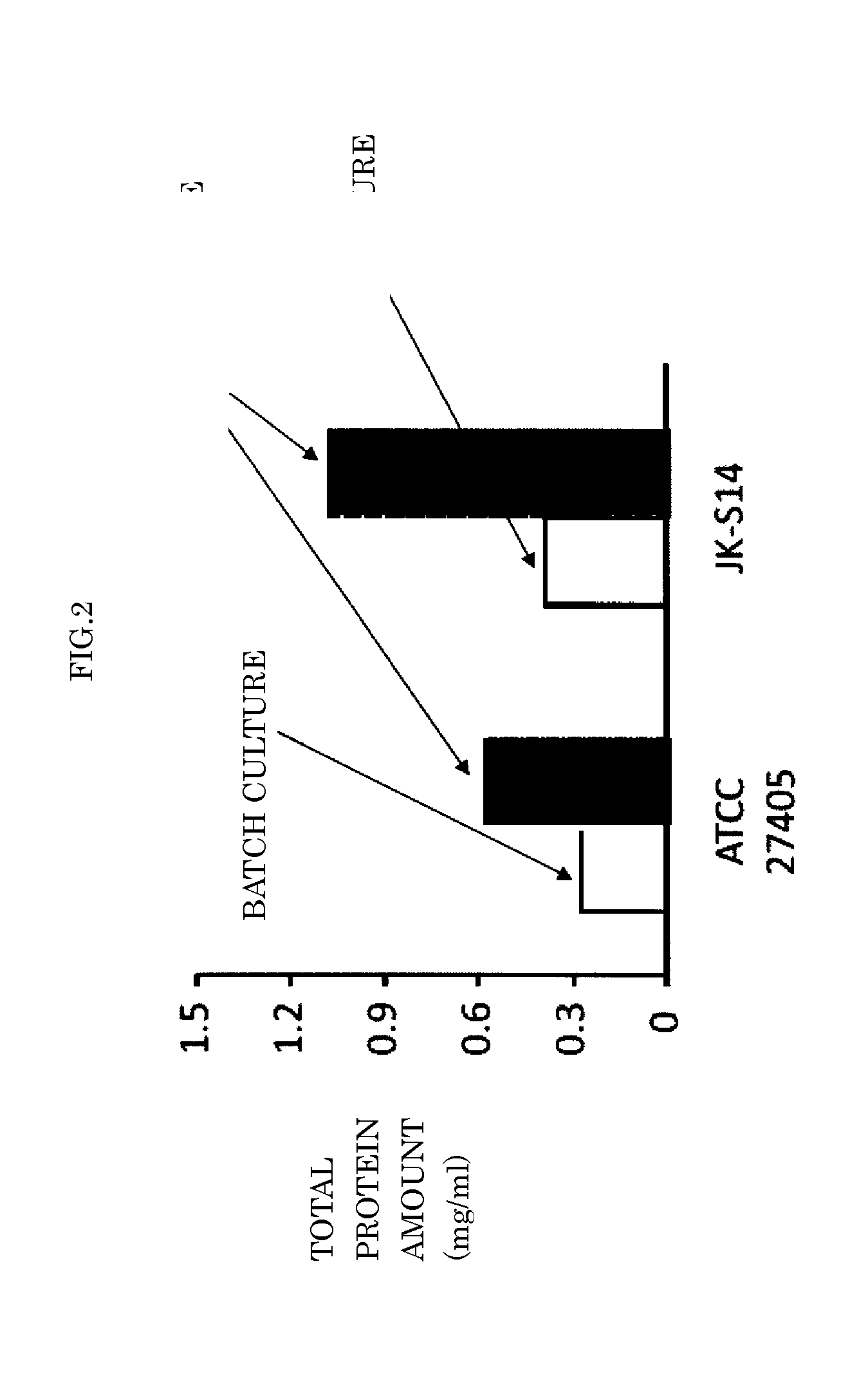 Method for producing cellulolytic enzyme using clostridium microorganism and method for culturing and proliferating clostridium microorganism