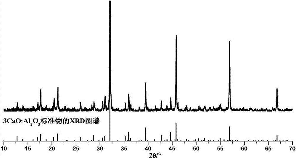 A method for preparing tricalcium aluminate using spark plasma sintering technology