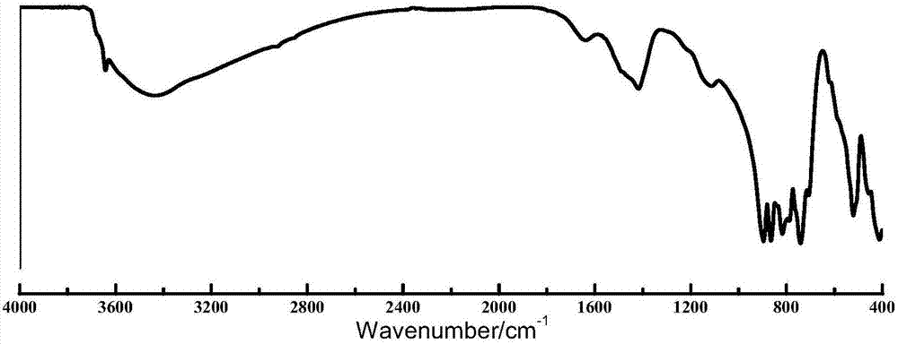 A method for preparing tricalcium aluminate using spark plasma sintering technology