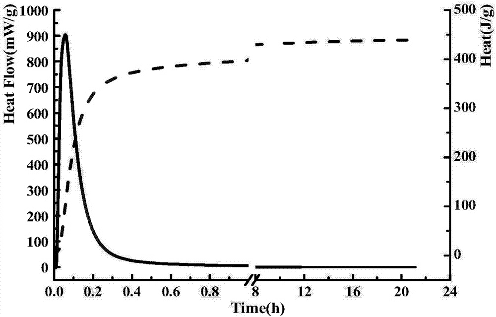 A method for preparing tricalcium aluminate using spark plasma sintering technology