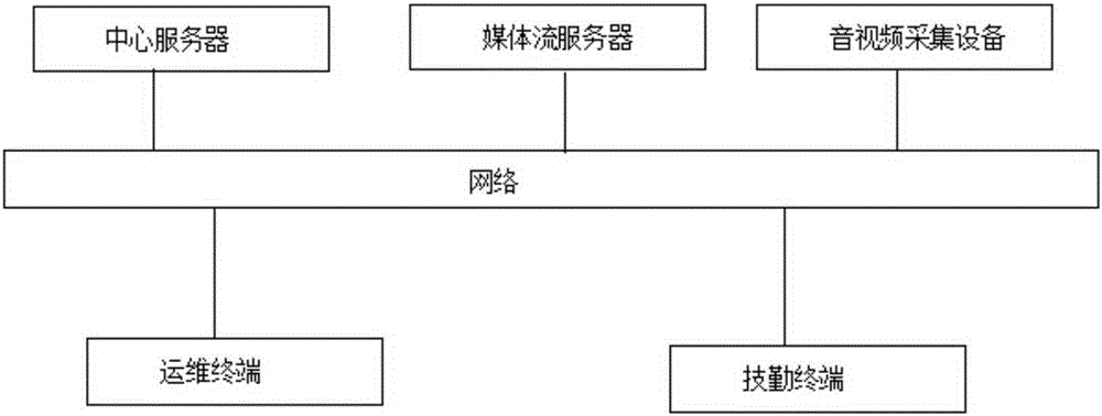 Method for guaranteeing smoothness of media stream in complex network structure