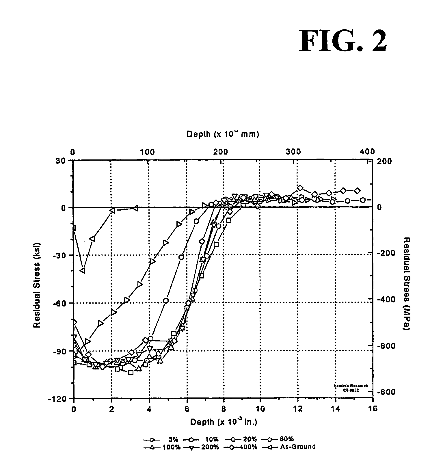 Method and apparatus for providing a layer of compressive residual stress in the surface of a part