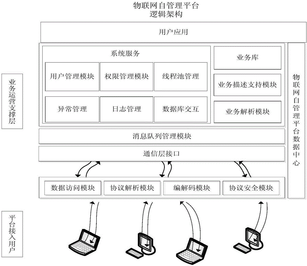 Message queue business data scheduling method and message queue implementation method