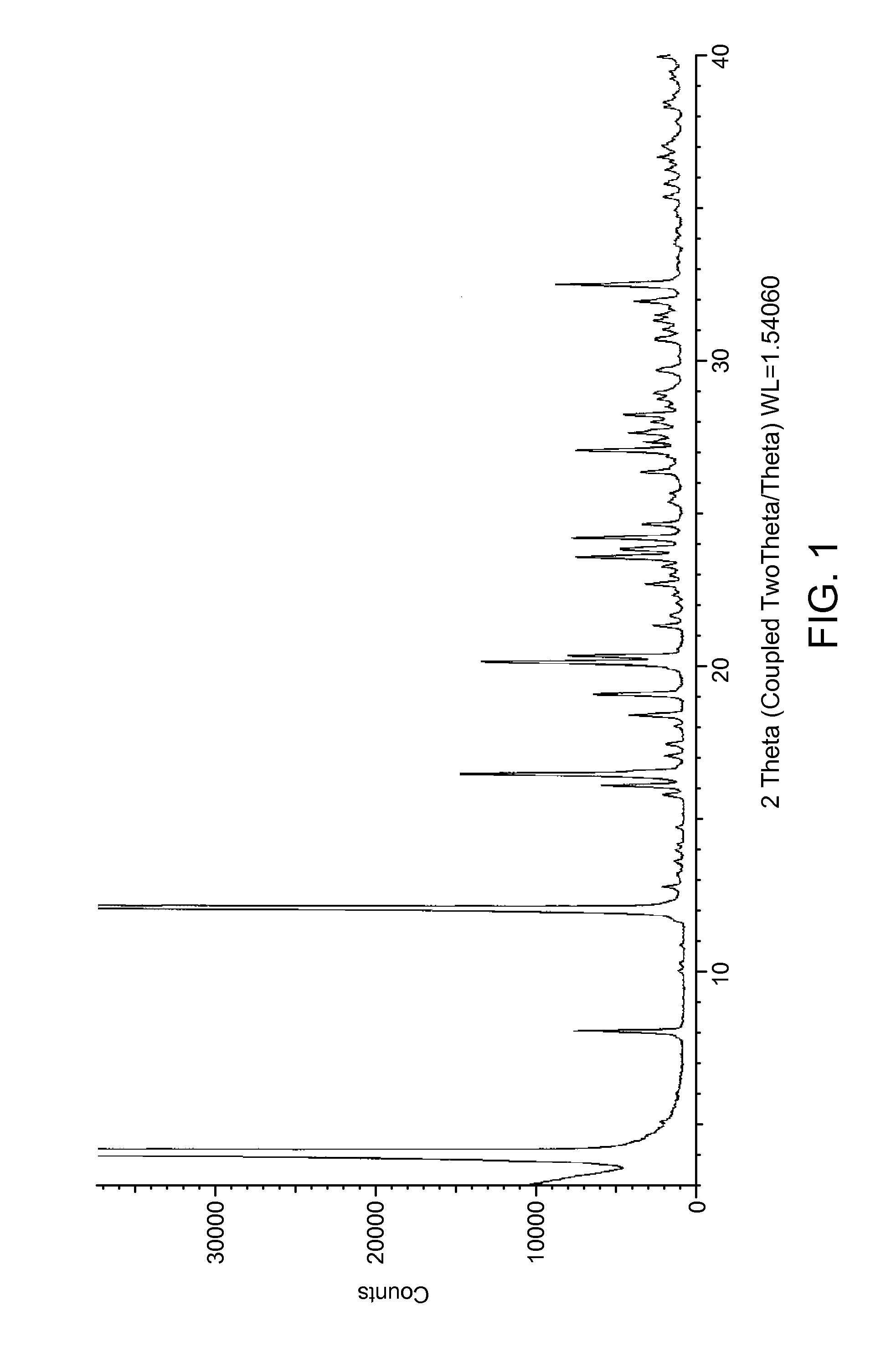 Crystalline forms of an antidepressant compound