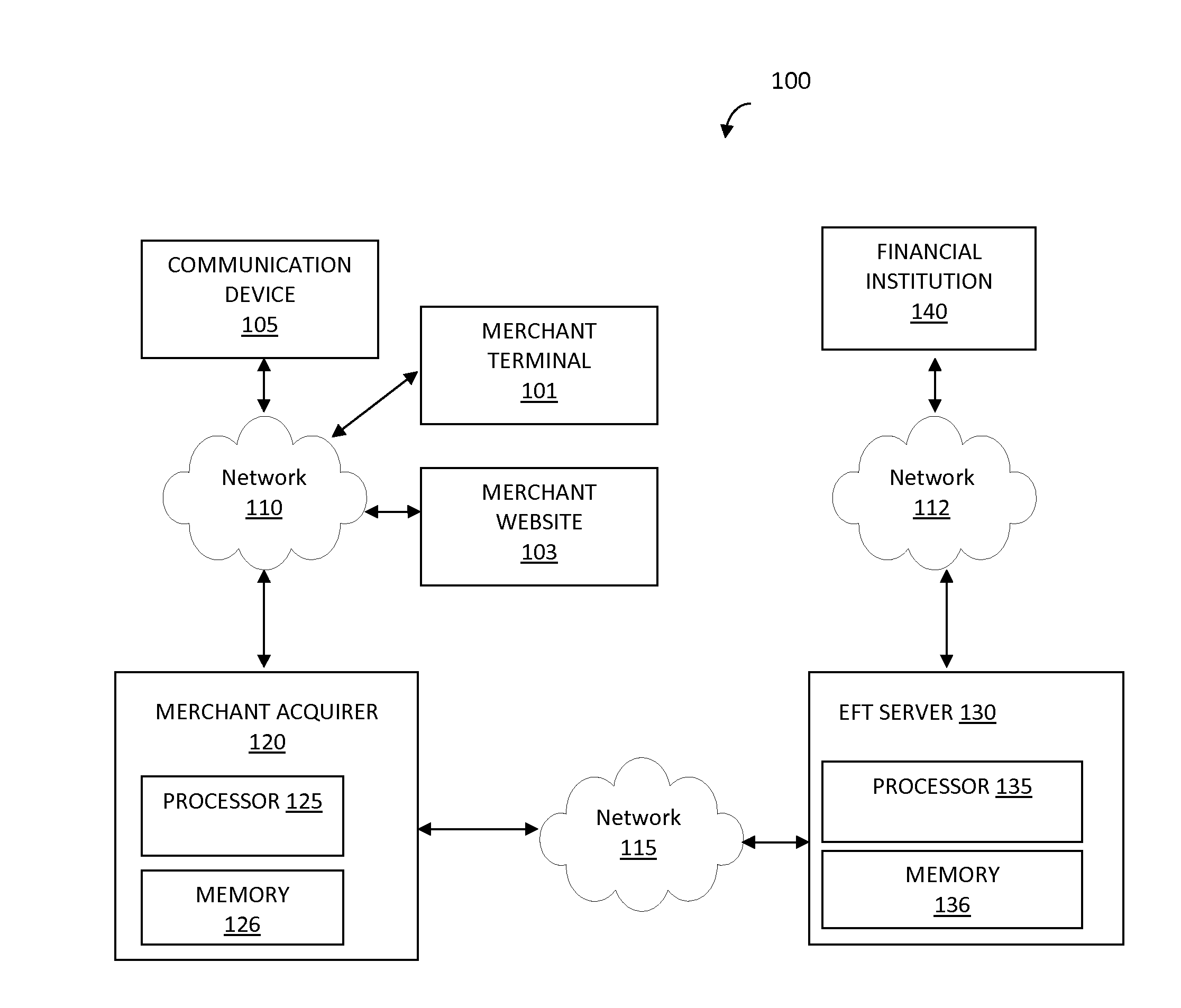 System and method for dual message consumer authentication value-based eft transactions