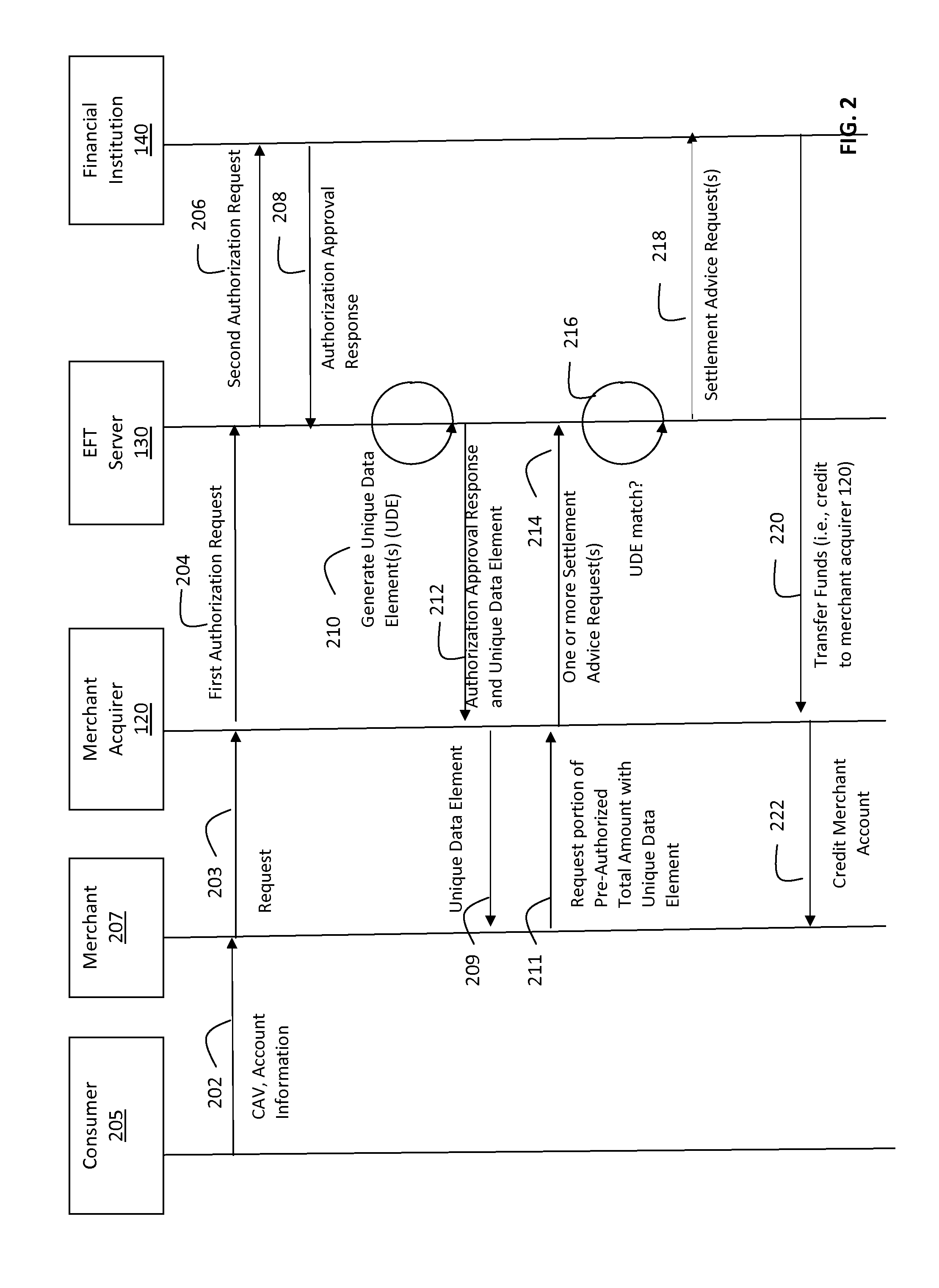 System and method for dual message consumer authentication value-based eft transactions