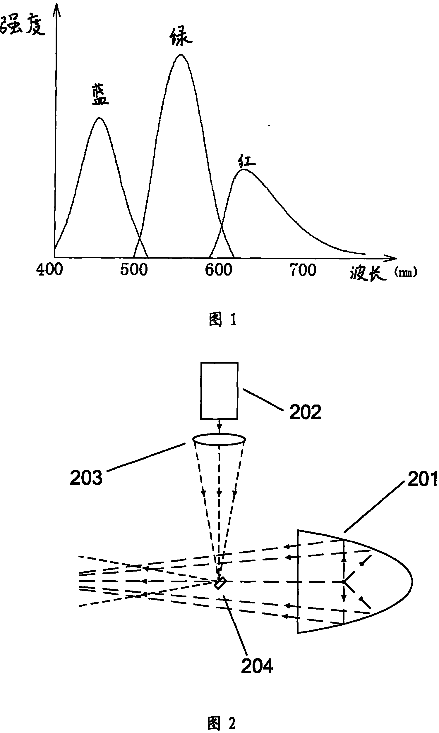 Light source for projection system and projection display device
