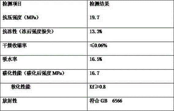 A non-burning and non-steaming titanium gypsum brick and its preparation method