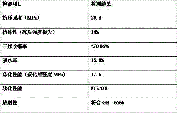 A non-burning and non-steaming titanium gypsum brick and its preparation method