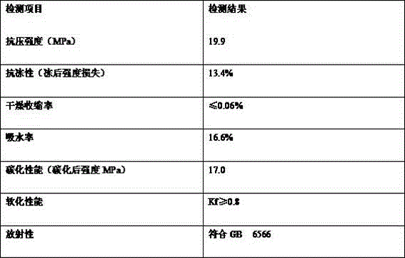 A non-burning and non-steaming titanium gypsum brick and its preparation method