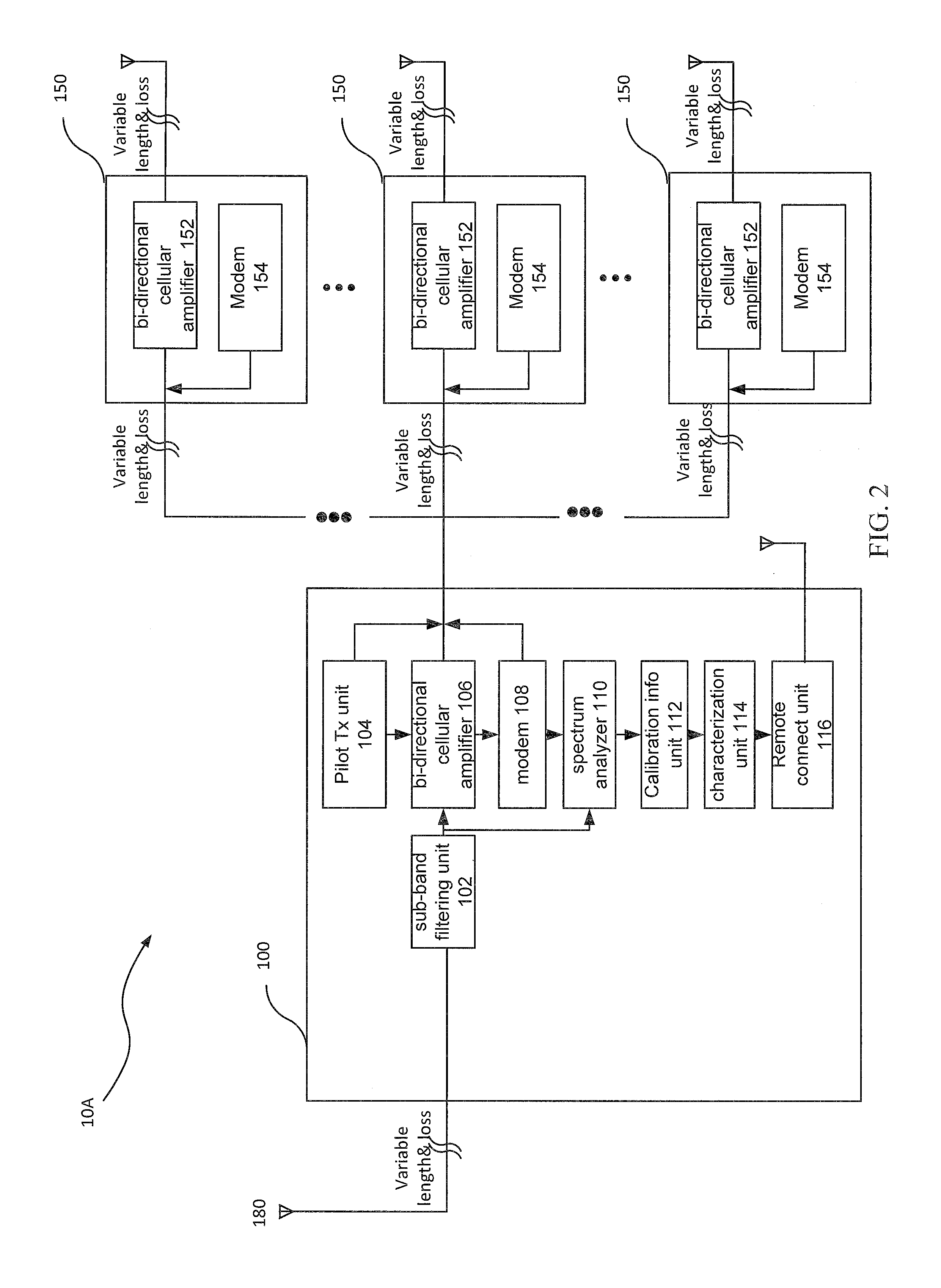 System and method for calibration of a distributed amplifier system