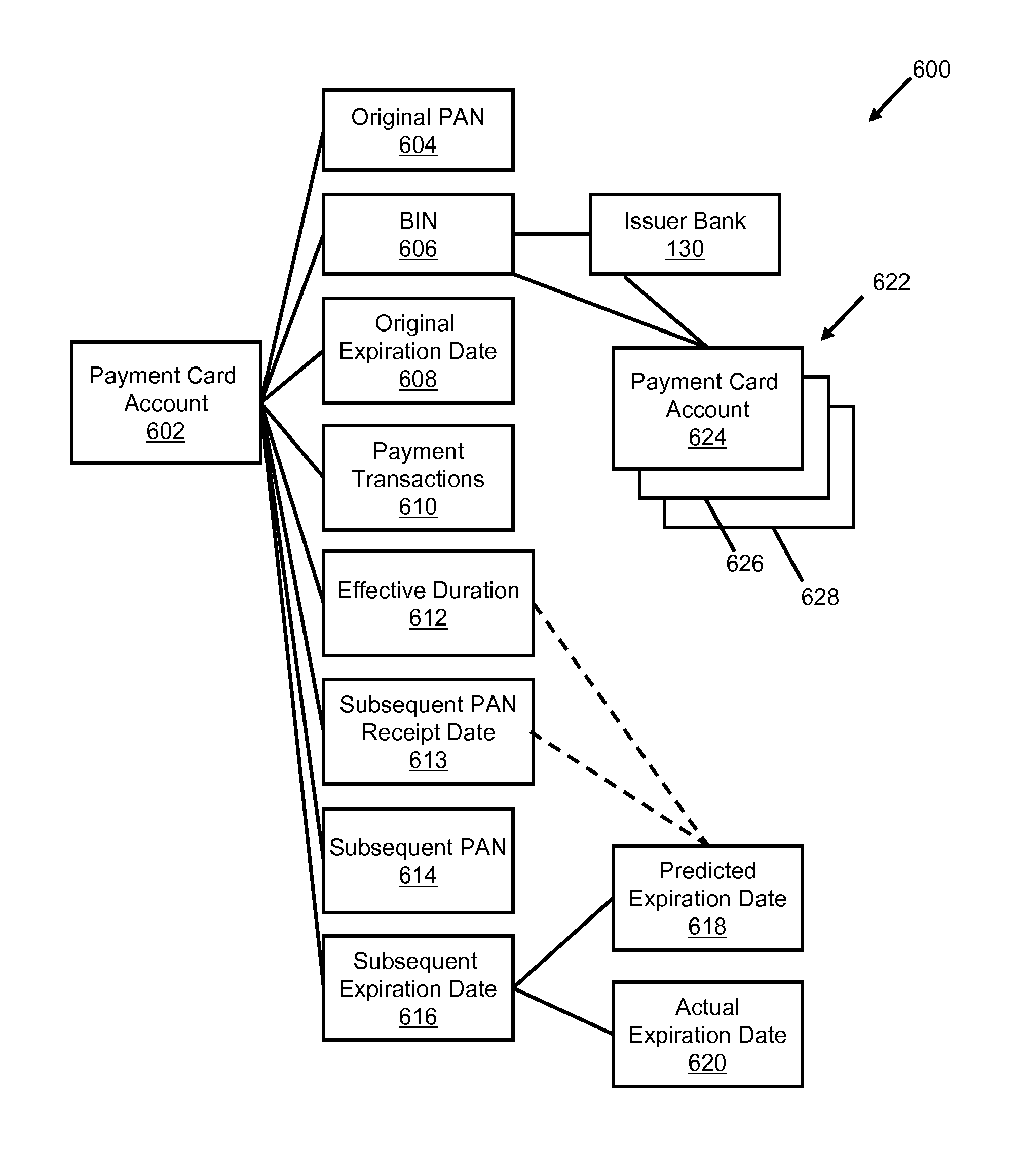 Methods and systems for updating expiry information of an account