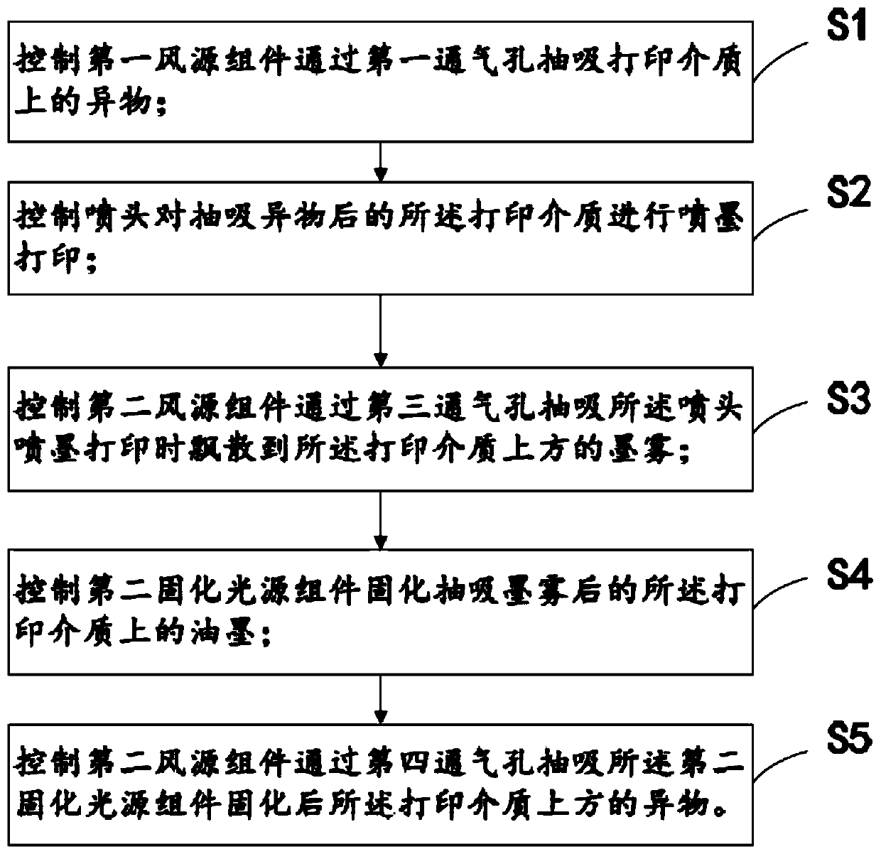 Printer and ink-jet printing method thereof