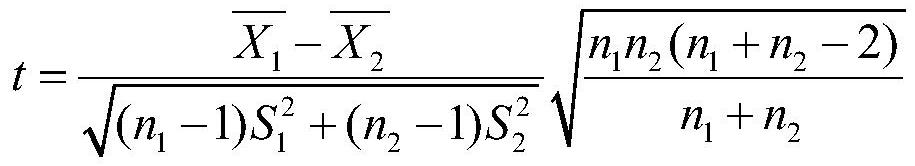 Hypothesis testing method for sensitive parameters of fire work system