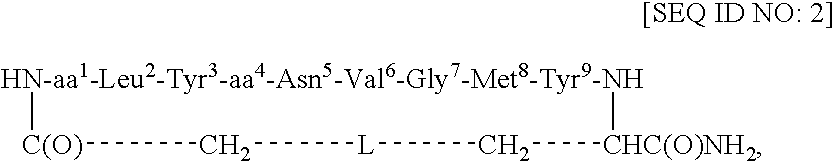 Redox-stable, non-phosphorylated cyclic peptide inhibitors of sh2 domain binding to target protein, conjugates, thereof, compositions and methods of synthesis and use