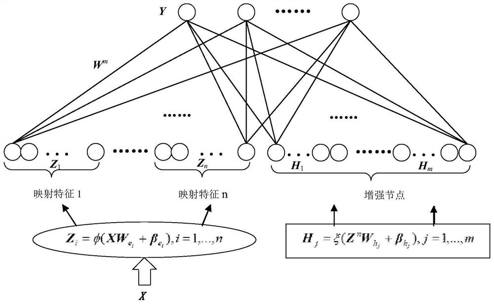 A Width Transfer Learning Network and Rolling Bearing Fault Diagnosis Method Based on Width Transfer Learning Network