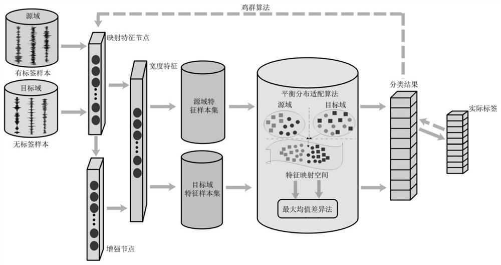 A Width Transfer Learning Network and Rolling Bearing Fault Diagnosis Method Based on Width Transfer Learning Network