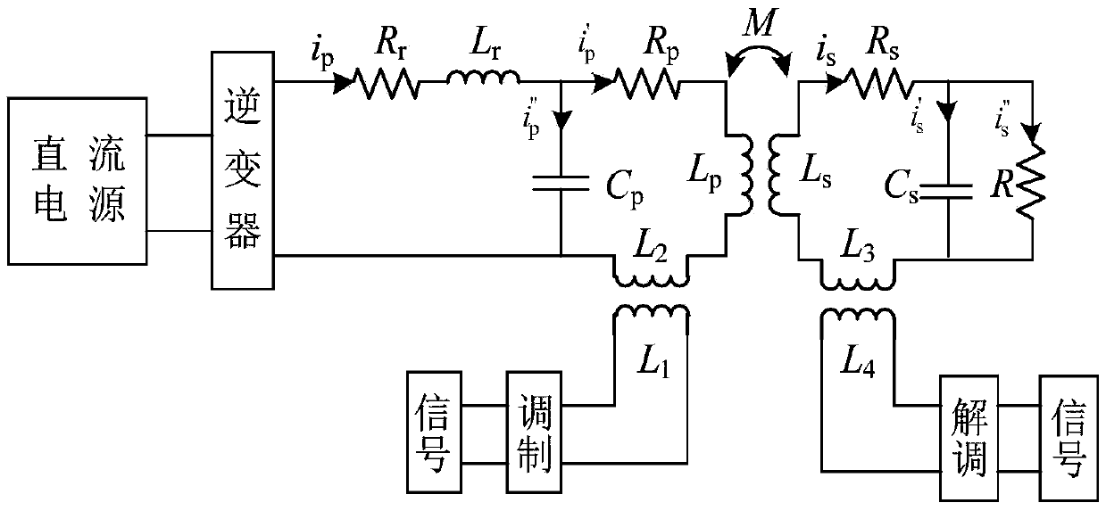 Inductively coupled power transfer (ICPT) system resonance compensation parameter optimization method considering parallel transfer of signals and electric energy
